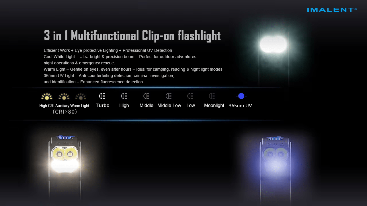 IMALENT GR36 Multi-functional Clip-on Hands-free Flashlight