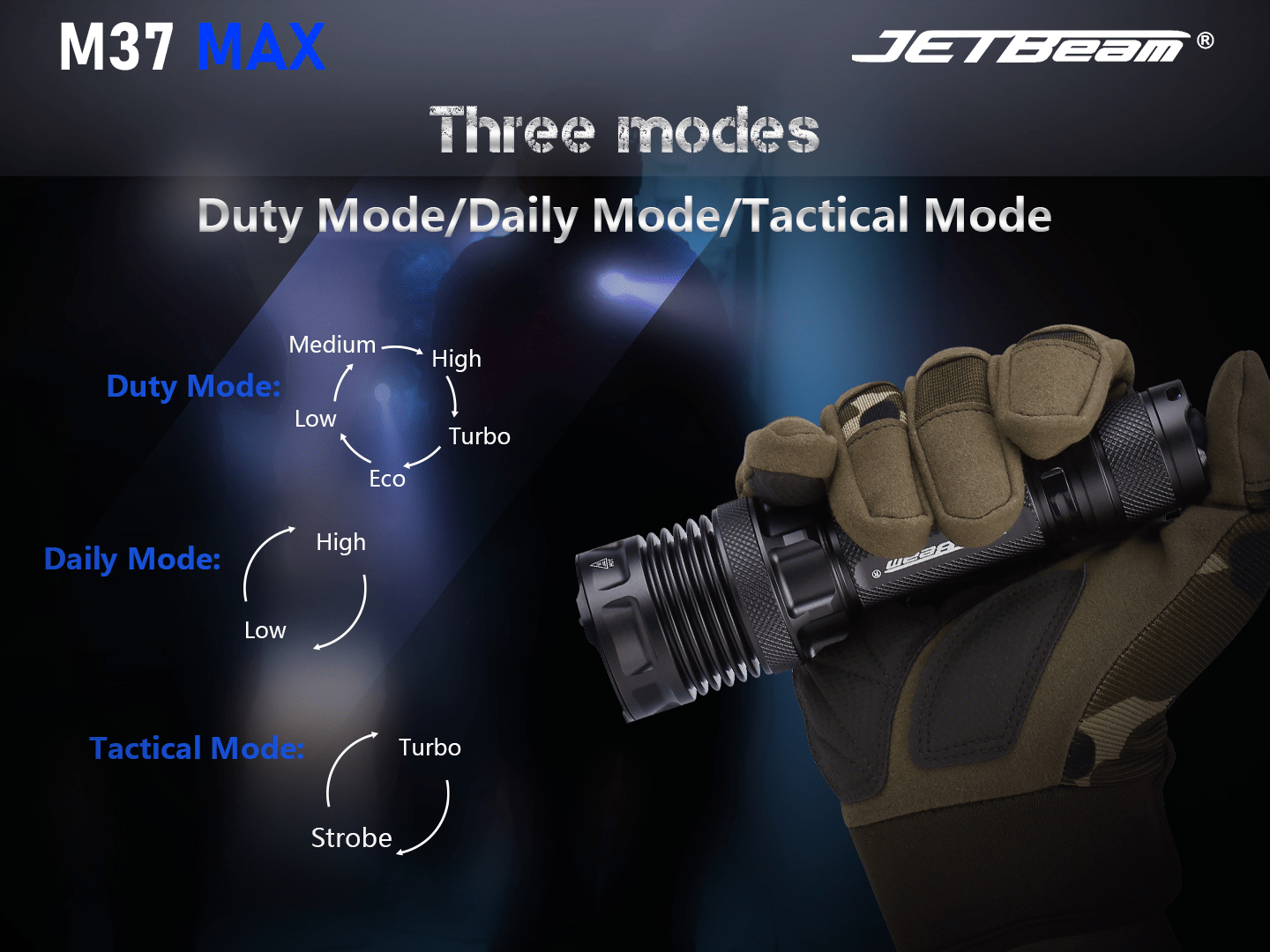 JETBEAM M37 Max Three Tactical Modes Interface