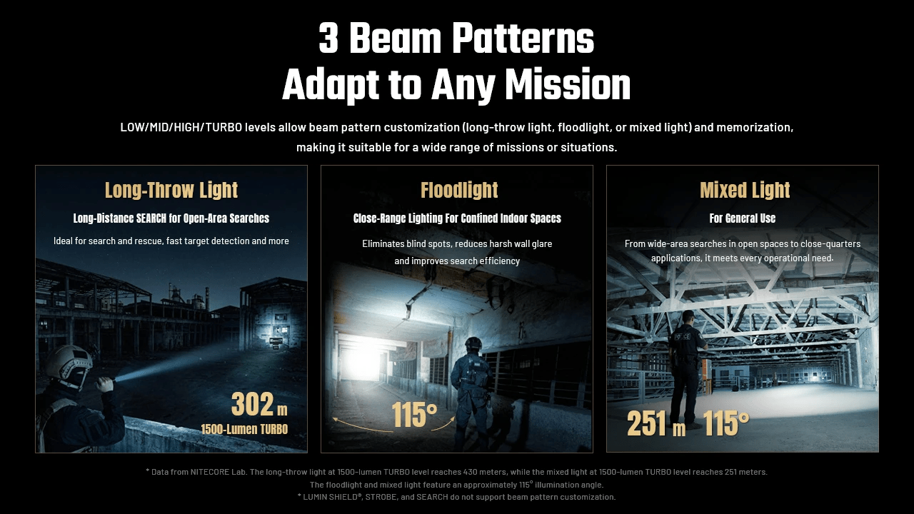 NITECORE P27iX Customizable Beam Patterns Tactical Flaslight