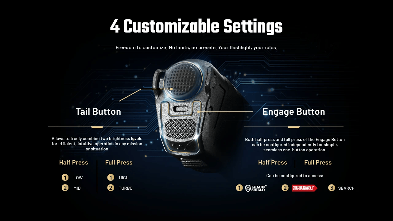 NITECORE P27iX Programmable Button and Mode Settings Layout