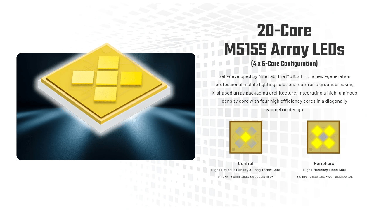 NITECORE P27iX 4 Five-Core M515S LEDs Emitting Array