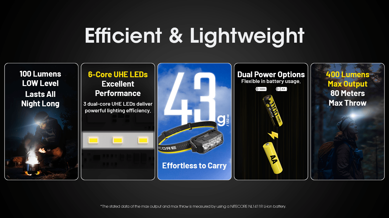 Nitecore HA15 UHE Headlamp Comprehensive Key Features Overview