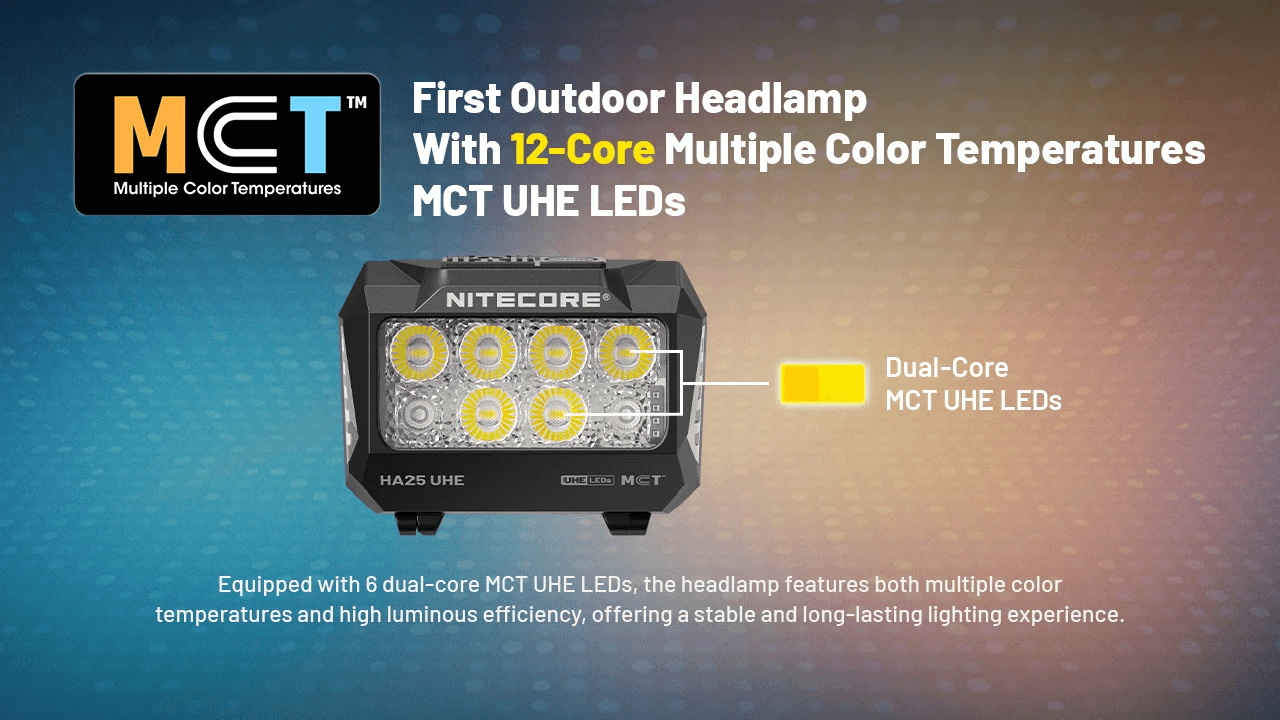 NITECORE HA25 UHE 6 Dual-Core MCT UHE LED Matrix Structural Diagram