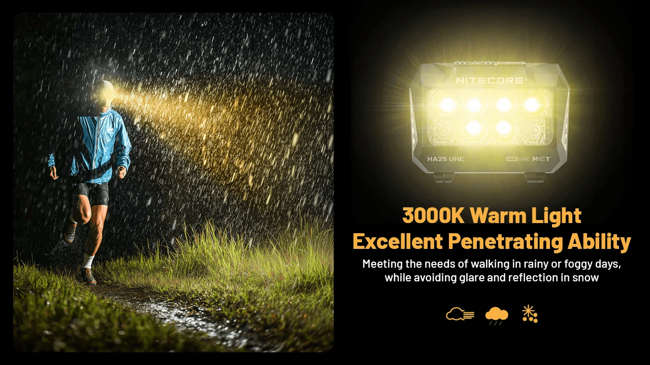 NITECORE HA25 UHE 3000K Warm Light Penetration Demonstration