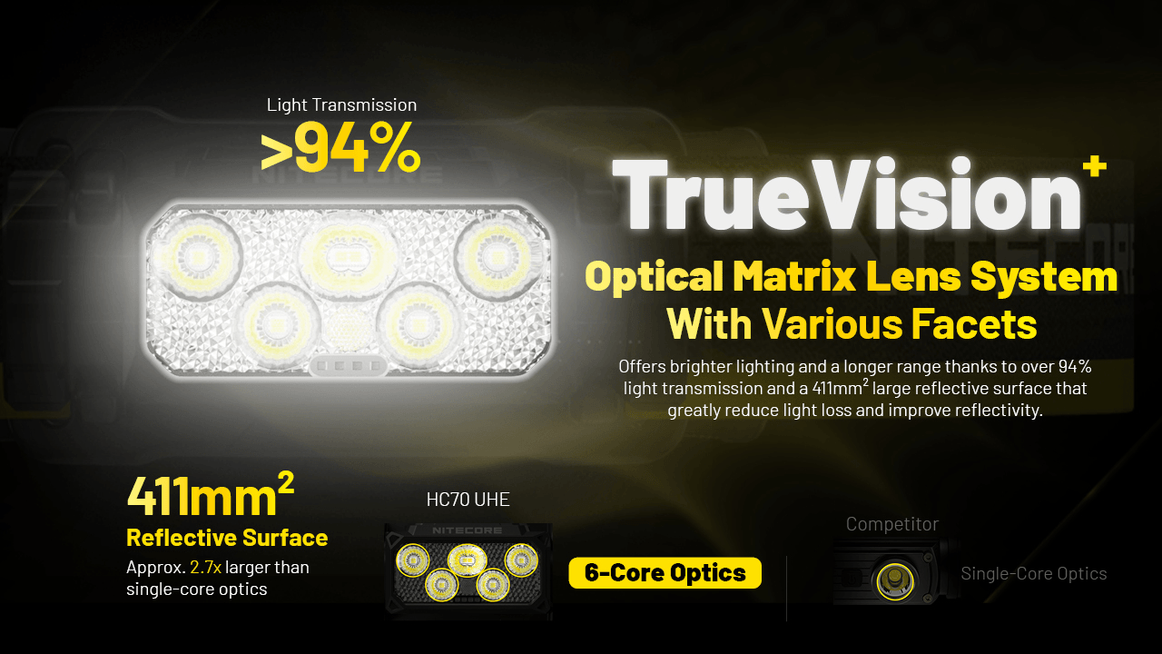 NITECORE HC70 UHE Matrix Lens Truevision Optical System Headlamp