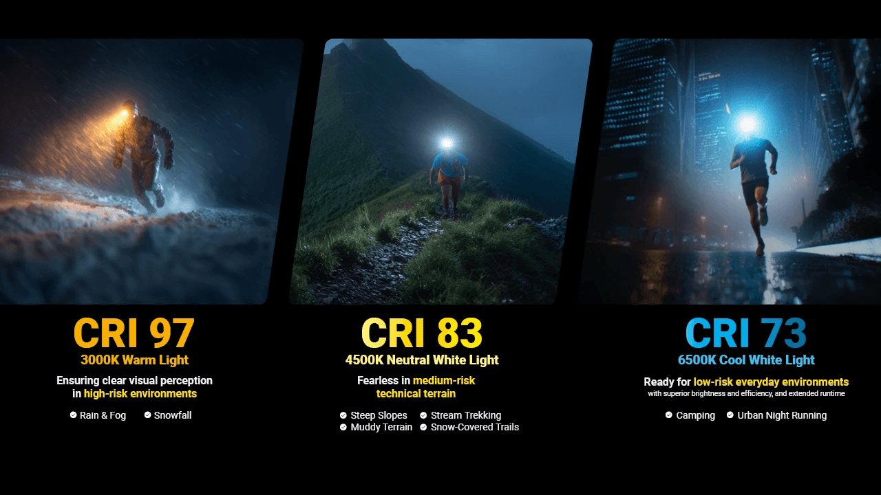 NITECORE UT27 High CRI97 Color Rendering Precision Headlamp