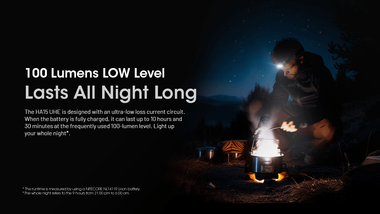 Nitecore HA15 UHE Headlamp 100 Lumens Low Brightness Level