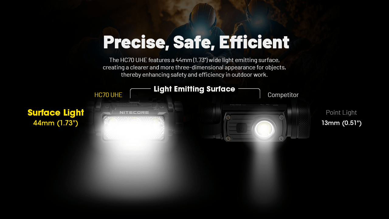 NITECORE HC70 UHE Uniform Surface Light Beam Headlamp