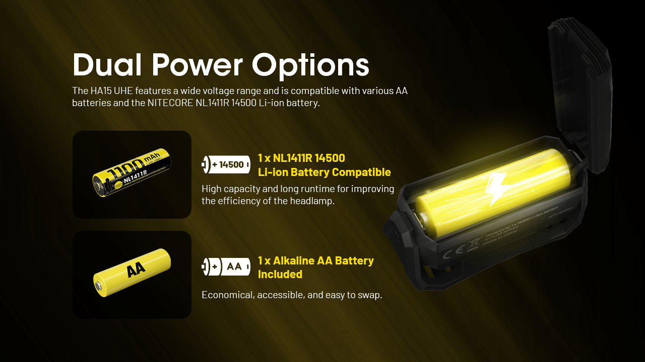 Nitecore HA15 UHE Headlamp Dual Power Options and AA Batteries