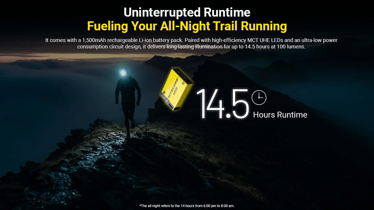 NITECORE UT27 14.5 Hours Stable Constant Current Headlamp