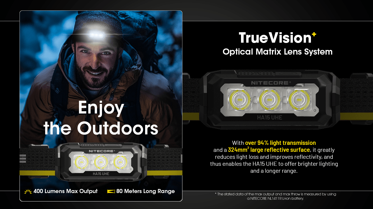 Nitecore HA15 UHE Headlamp TrueVision Optical Matrix Lens Beam