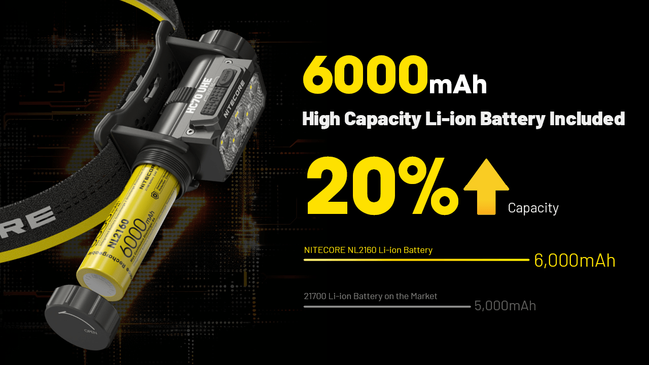 NITECORE HC70 UHE 6000mAh High Capacity 21700 Li-ion Battery Headlamp