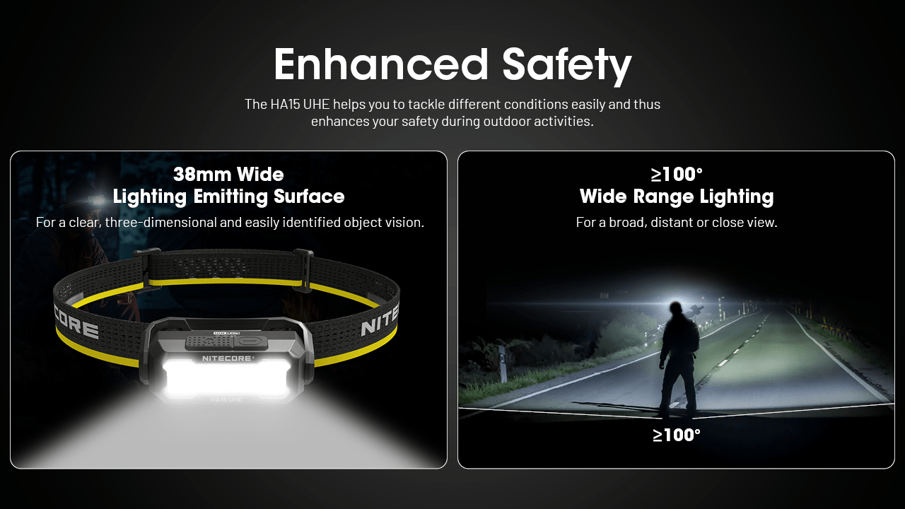 Nitecore HA15 UHE Headlamp Enhanced Safety Features and TPE Material
