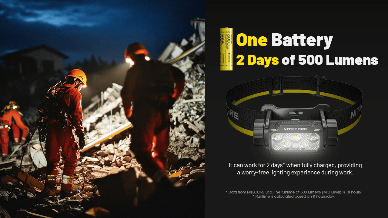 NITECORE HC70 UHE Single 21700 Battery Power Source Headlamp