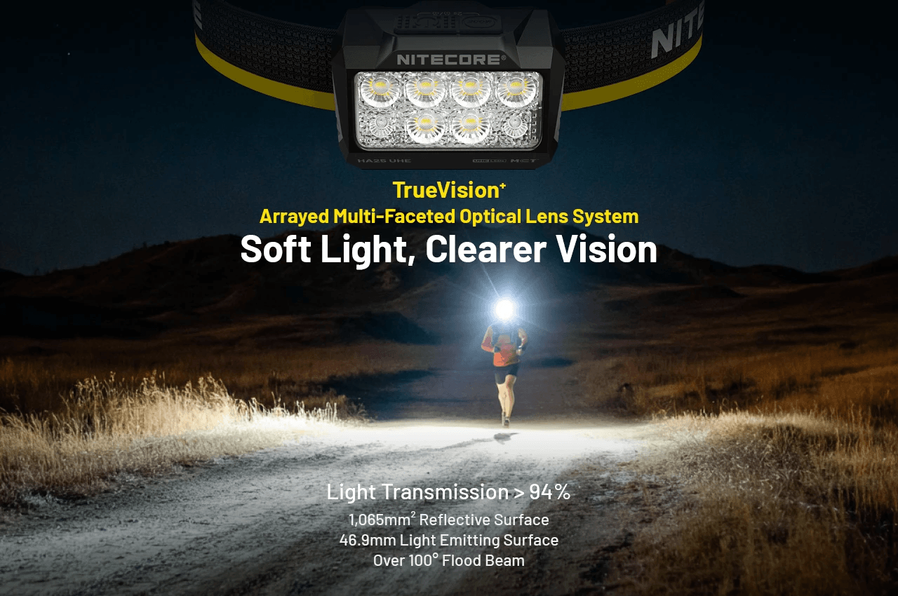 NITECORE HA25 UHE Unibody Faceted Optical Lens Truevision System