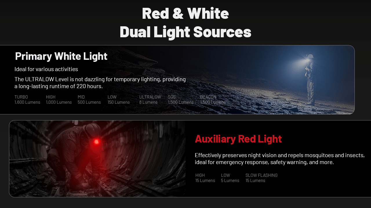 NITECORE HC70 UHE Auxiliary Red Light Night Vision Headlamp