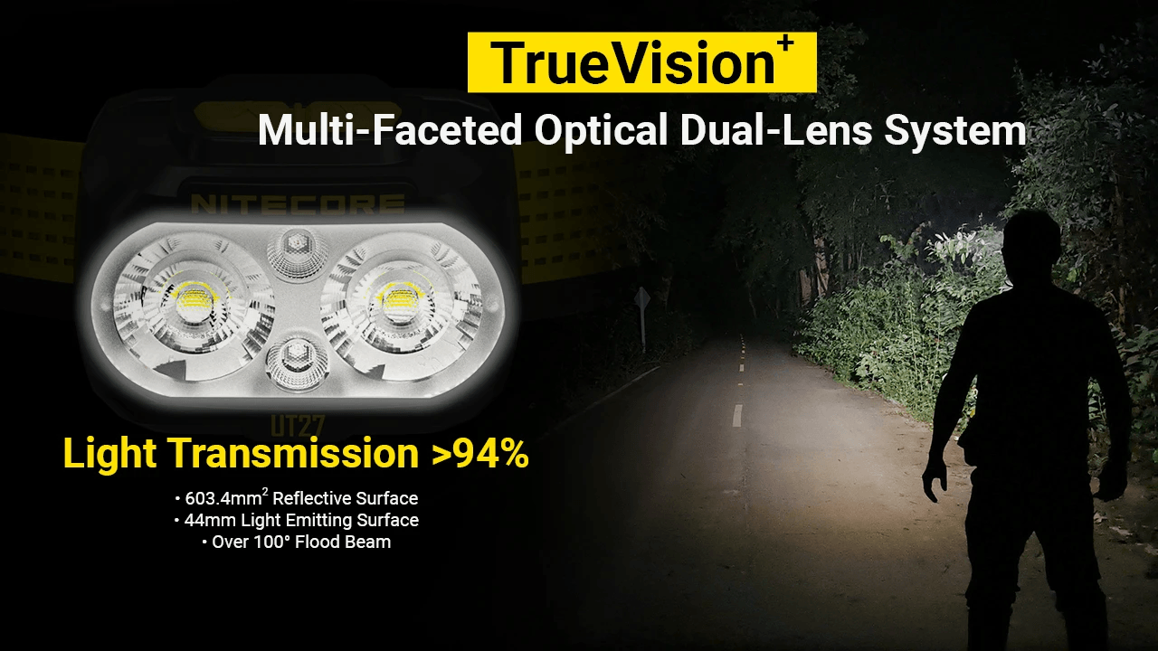NITECORE UT27 TrueVision Plus Faceted Dual-Lens System Headlamp