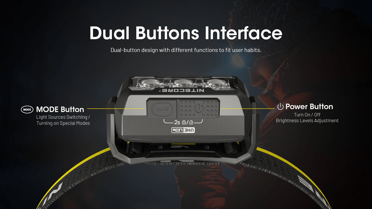 Nitecore HA15 UHE Headlamp Dual Buttons Interface and Operation