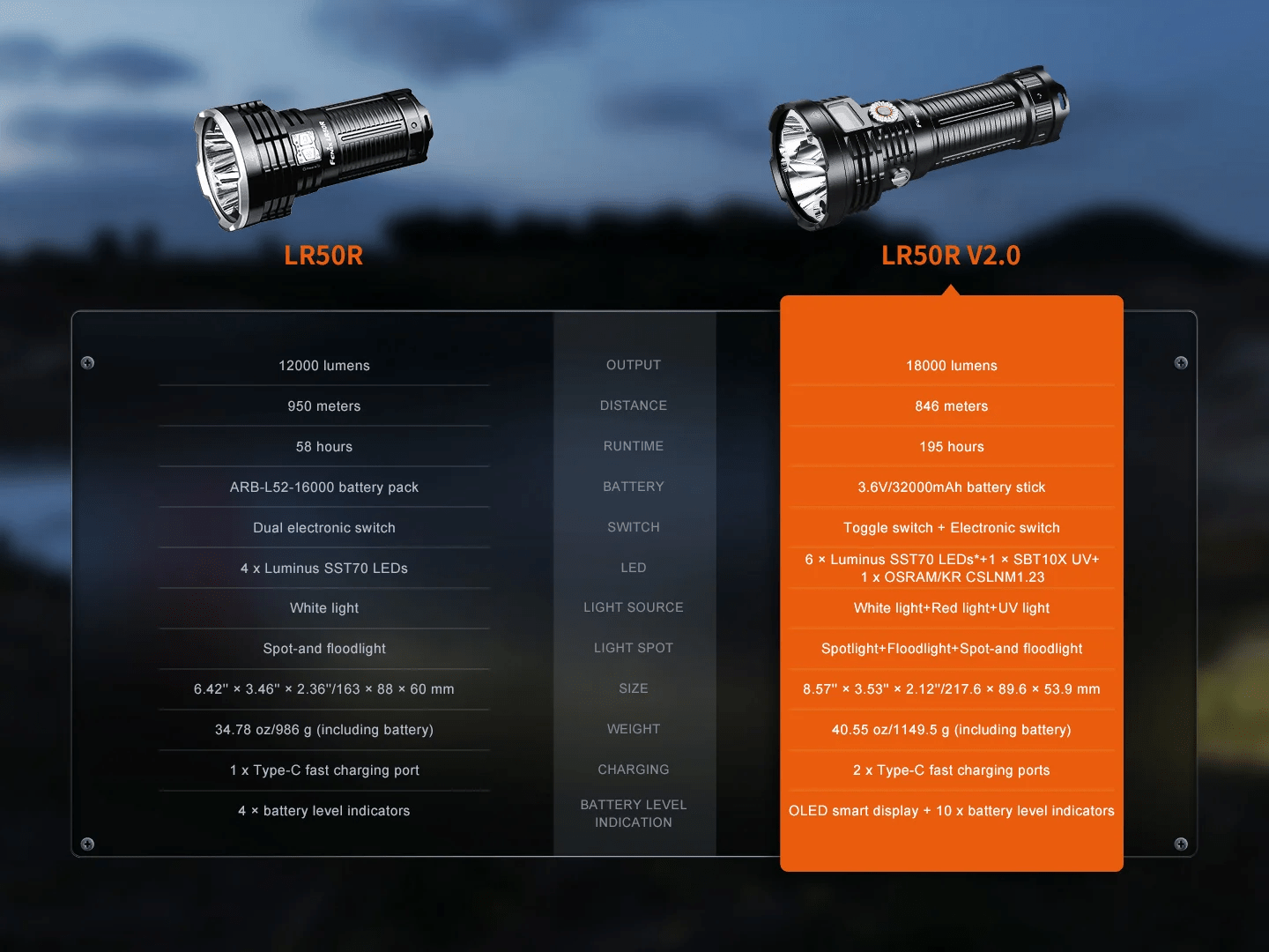 FENIX LR50R V2.0 Rugged Durable Tactical Flashlight