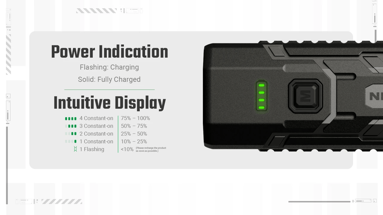 Nitecore EDC07 Battery Power Indicators Flashlight