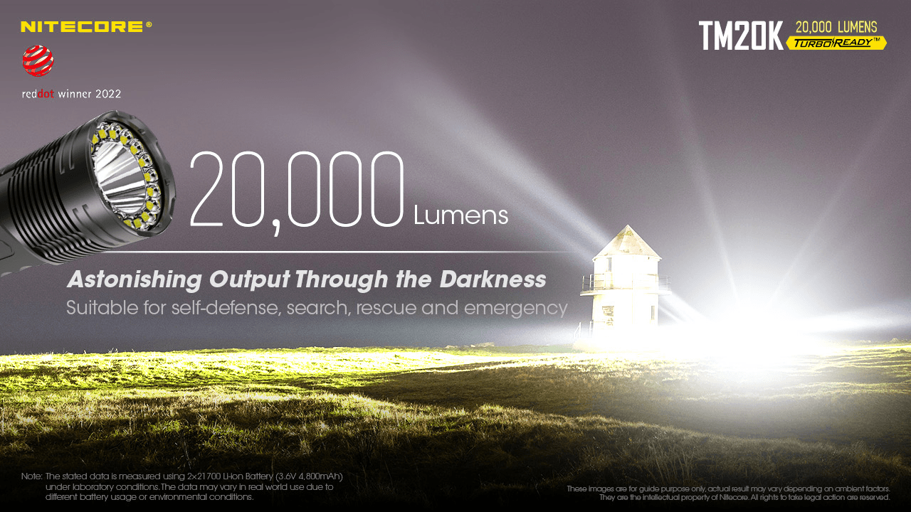 NITECORE TM20K 22200cd Beam Intensity 290 Meters Throw Graphic