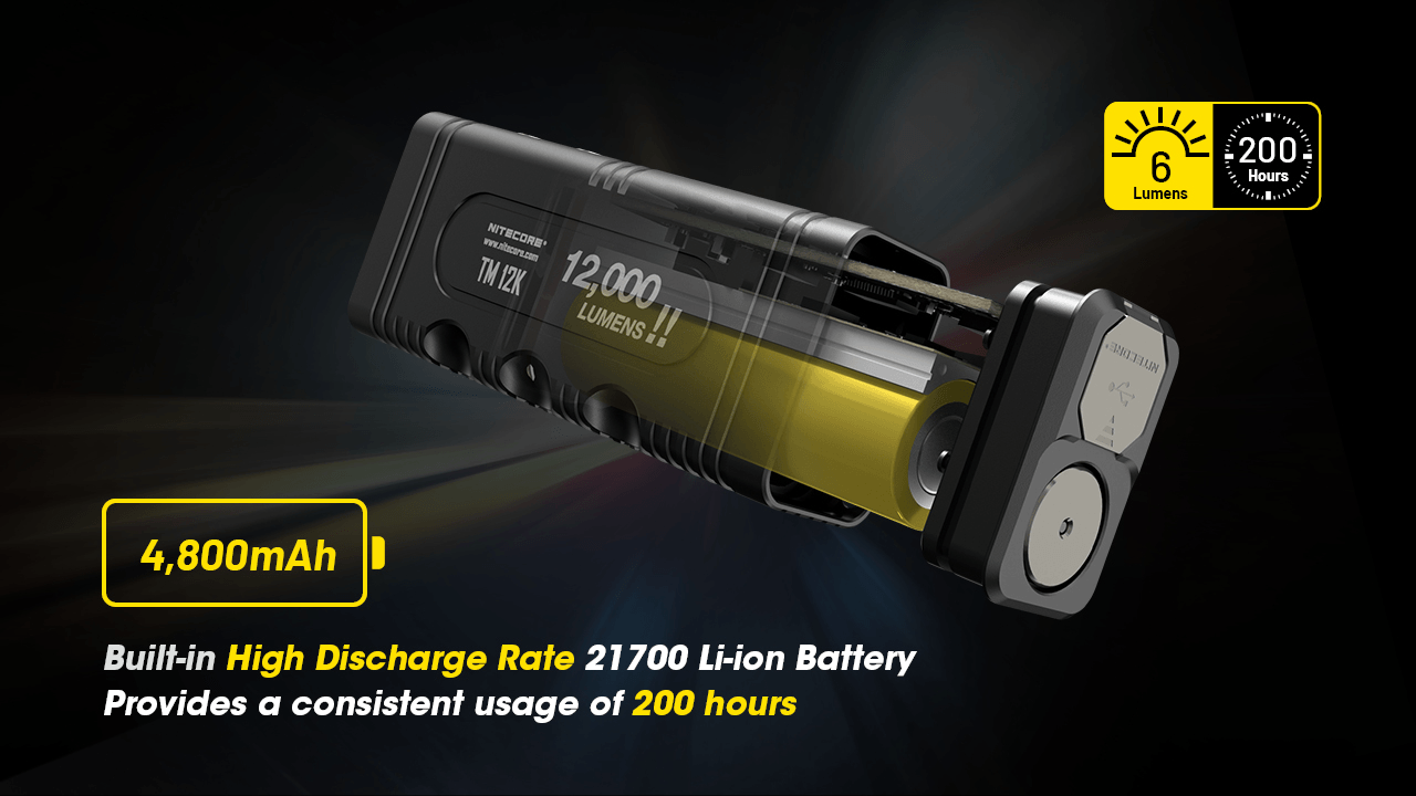 NITECORE TM12K 200 Hours Constant Circuit Efficiency Info