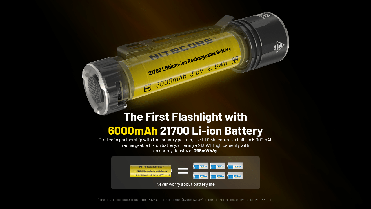 NITECORE EDC35 Advanced Power Cut-Off Ultralow Standby Flashlight