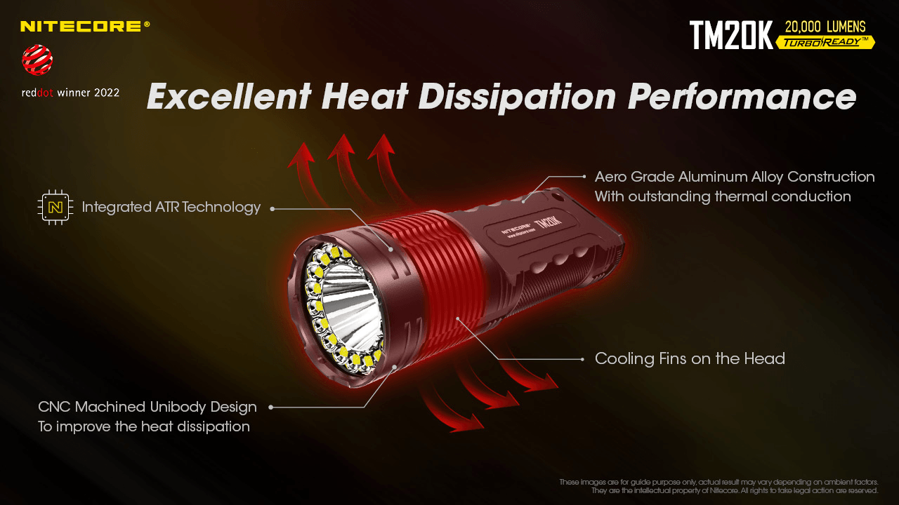 NITECORE TM20K Advanced Temperature Regulation System